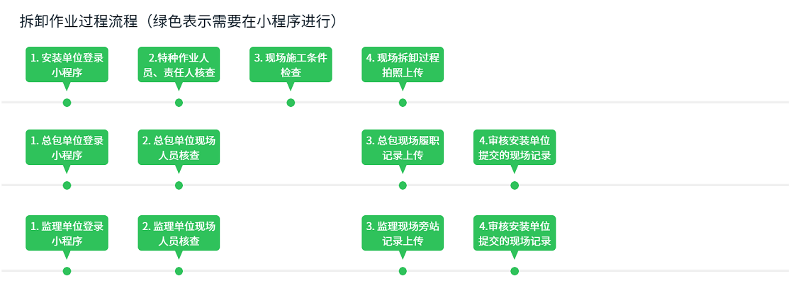 拆卸作业过程