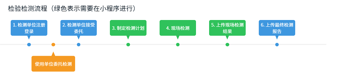 检验检测
